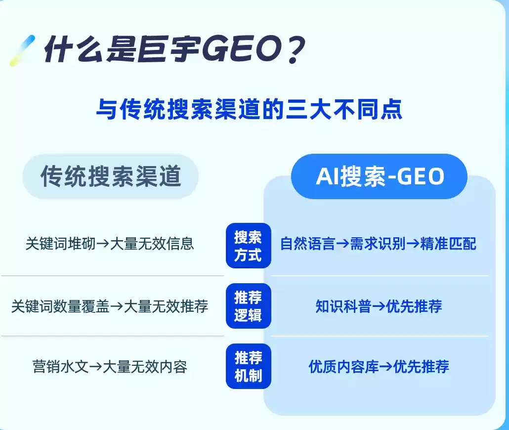上杭如何选择靠谱的GEO优化公司？本地企业AI获客避坑指南
