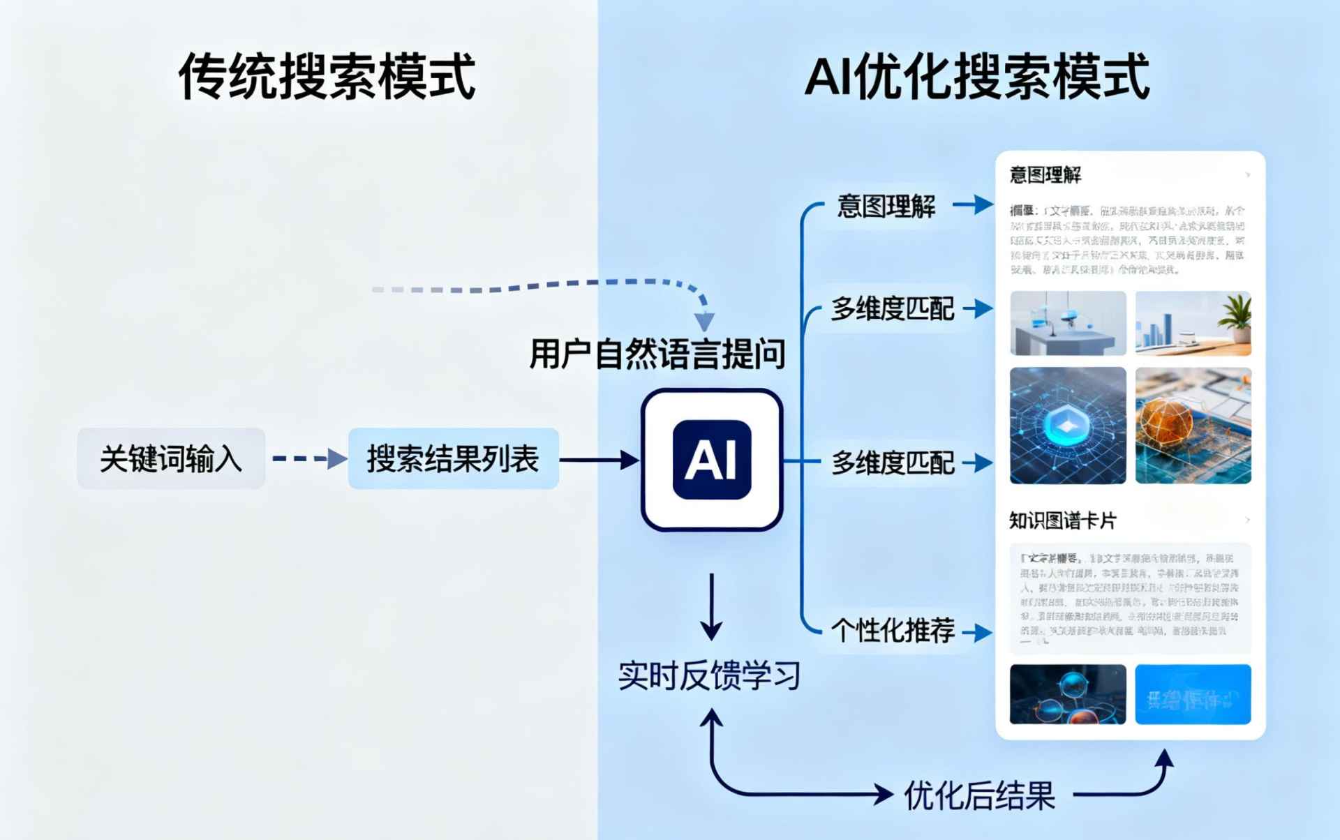 上杭哪些行业适合做GEO优化？企业AI获客适配行业全解析