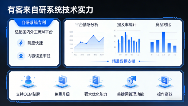 上杭星际AI-GEO对比同行有什么优势？正规AI优化服务商差异化对比