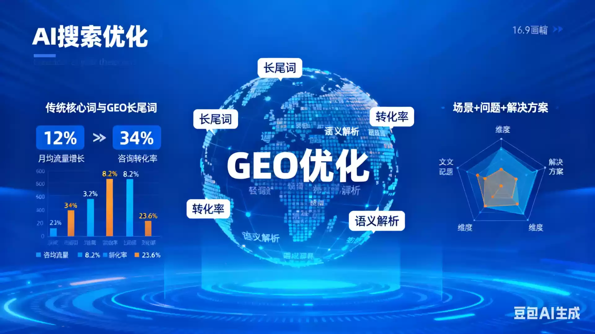 上杭企业为什么要做GEO优化？AI时代品牌长效获客核心优势解析